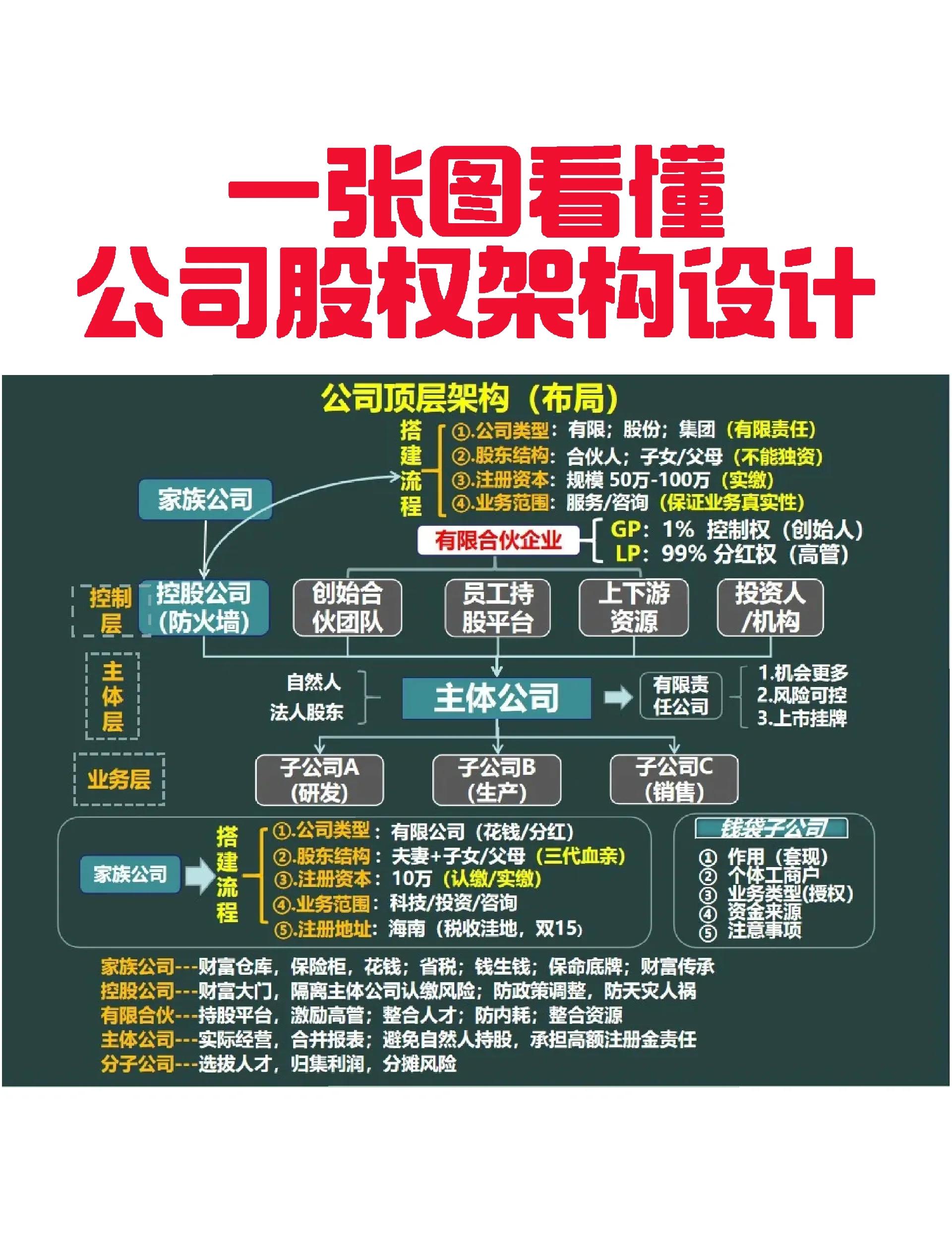 新乡市VIE架构企业上市规划(vie架构香港上市的优点)