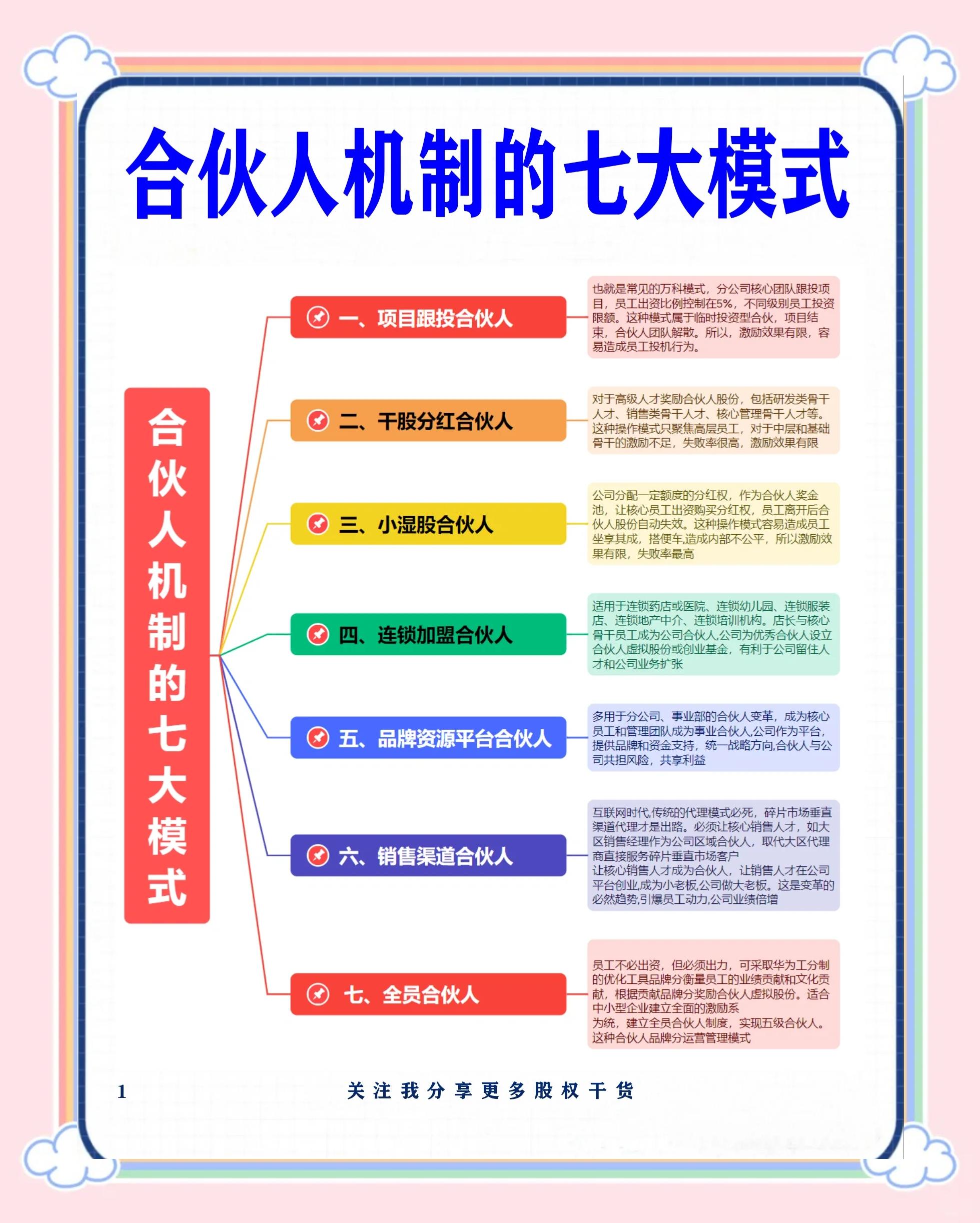 新乡市数字化供应链合伙人机制(数字化供应链合伙人机制有哪些)