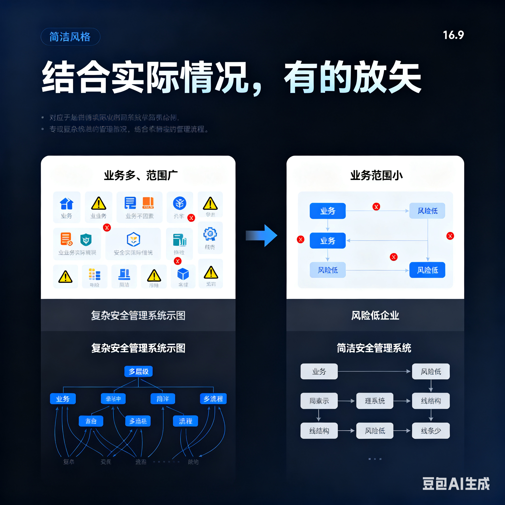新乡市整合风险如何解决(整合风险是什么意思)