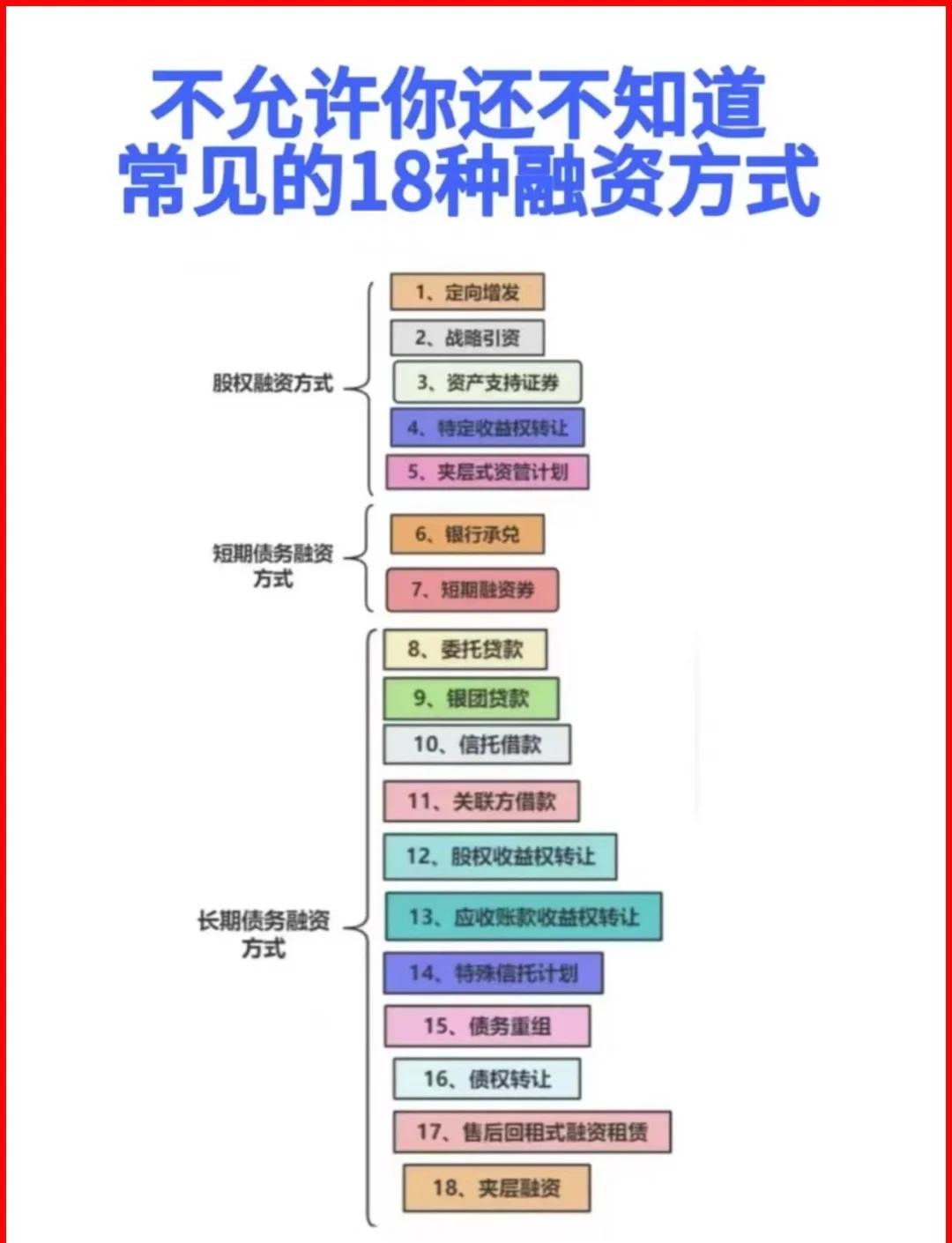 新乡市战略融资成本控制(战略融资意味着什么)