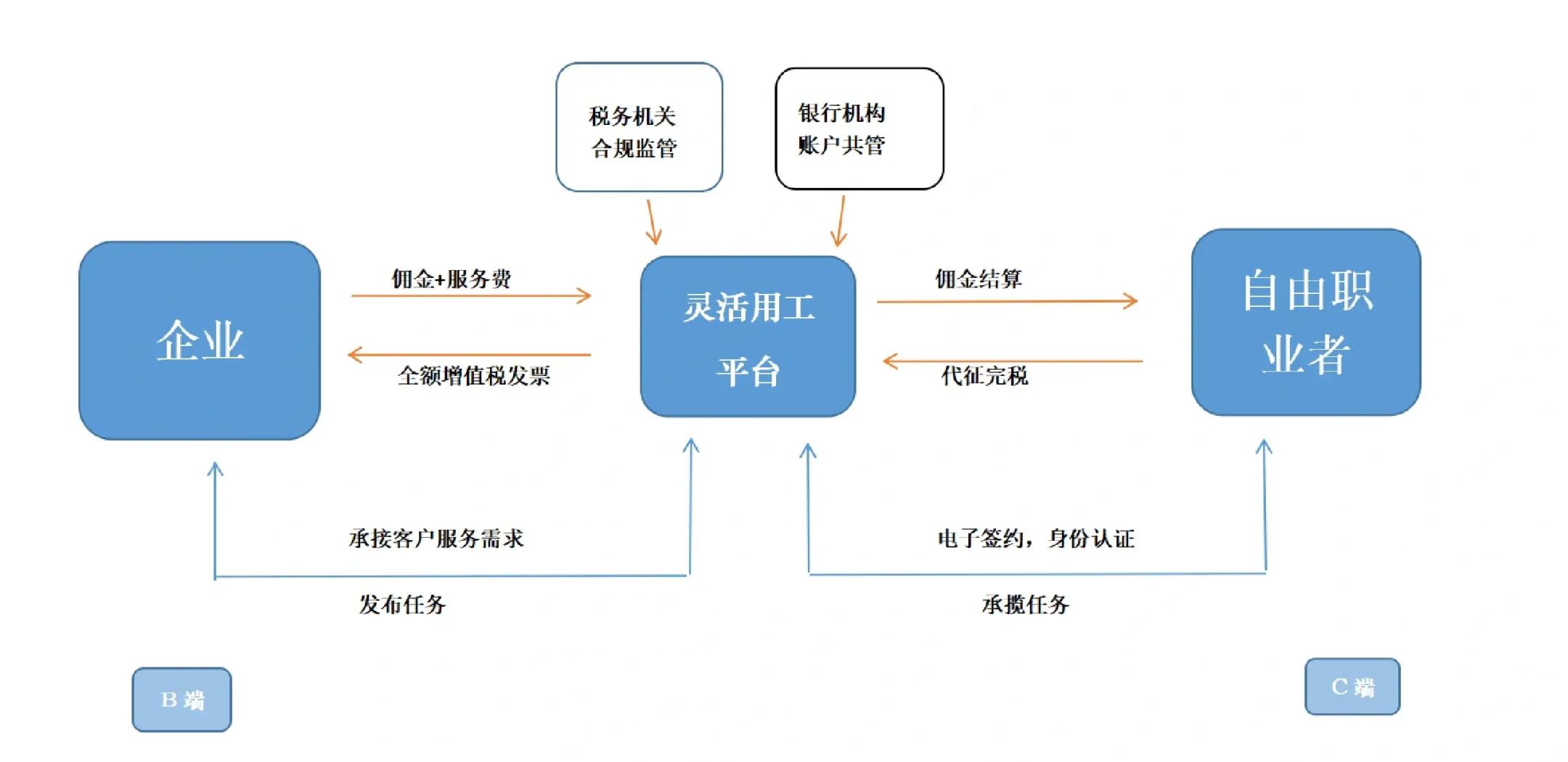 新乡市灵活合伙人机制(合伙人机制的五大优势)