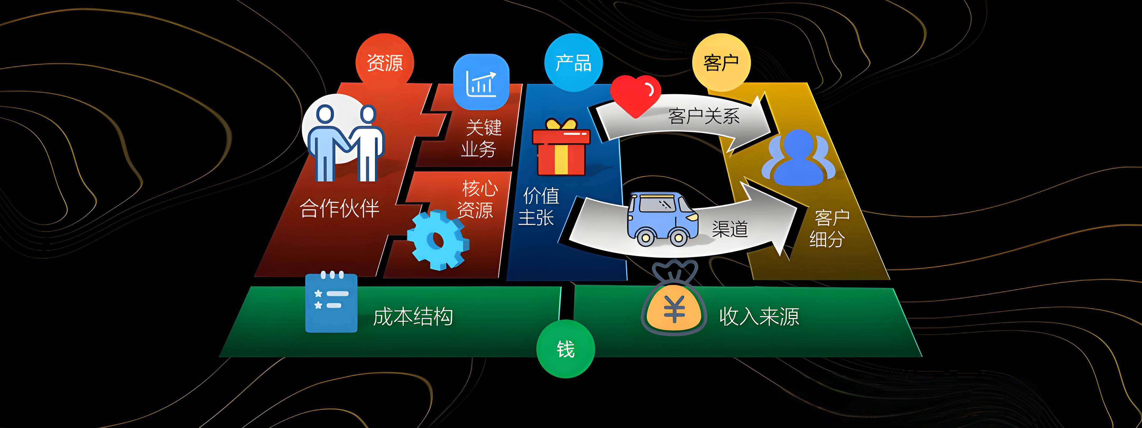 新乡市烟台专业商业模式升级(烟台模式投资50300)