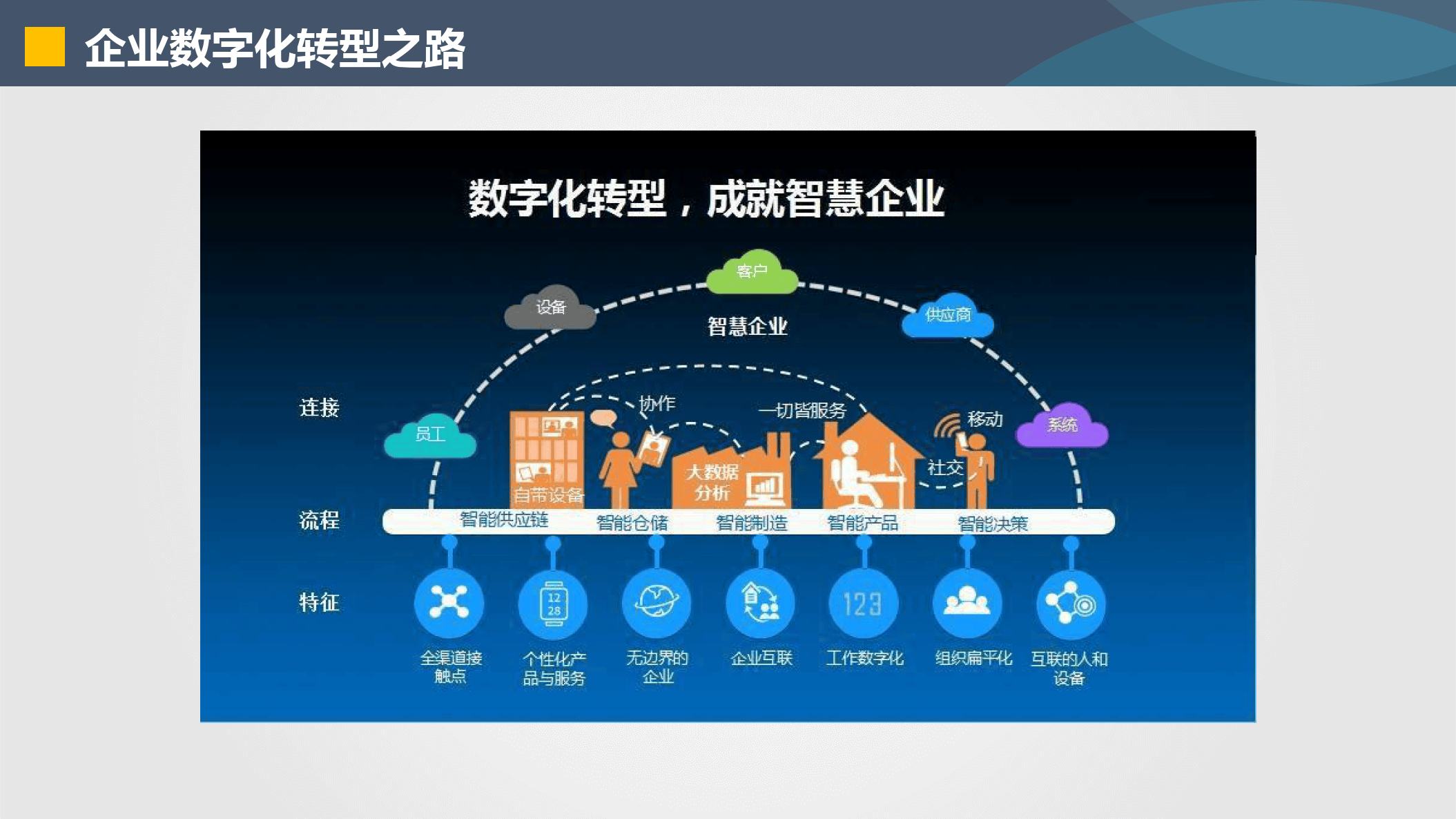 新乡市器械企业数字化转型(器械企业数字化转型建议)