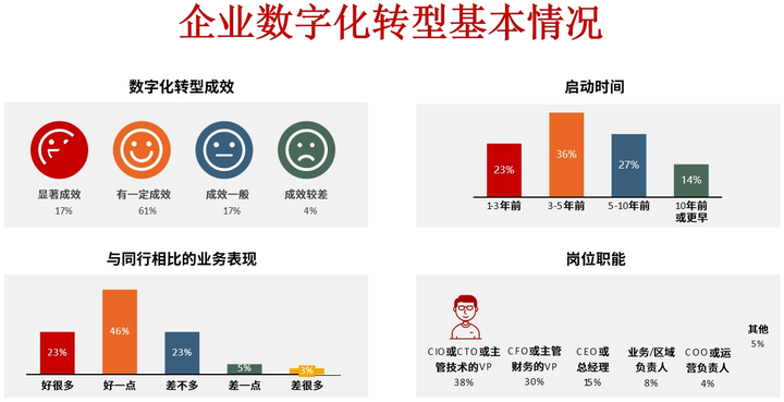 新乡市昆明企业数字化转型(昆明数字经济发展规划)