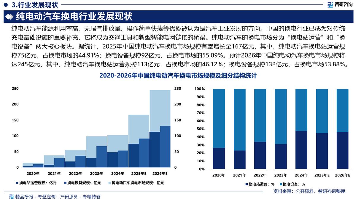 新乡市新能源企业竞争分析(新能源汽车竞争战略分析)