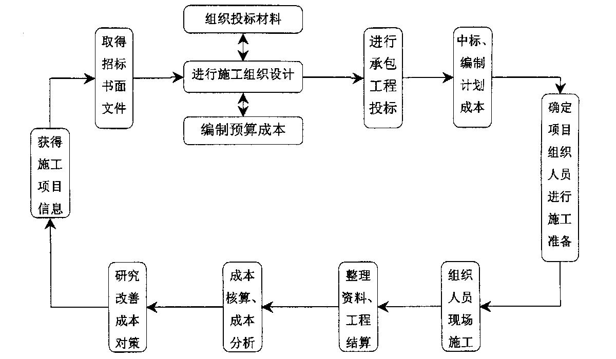 新乡市全方位成本控制机构(全方位成本管理的优点)