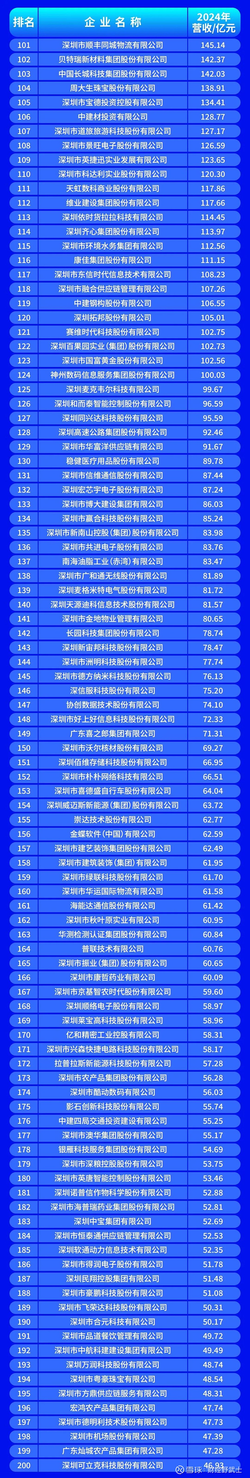 新乡市深圳企业价值评估(深圳企业价值评估公司排名)