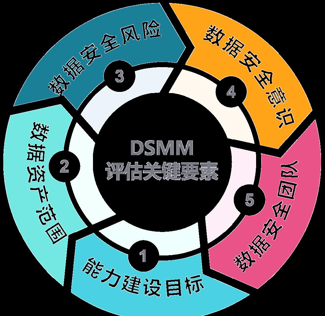 新乡市价值驱动价值评估(价值驱动型商业模式)
