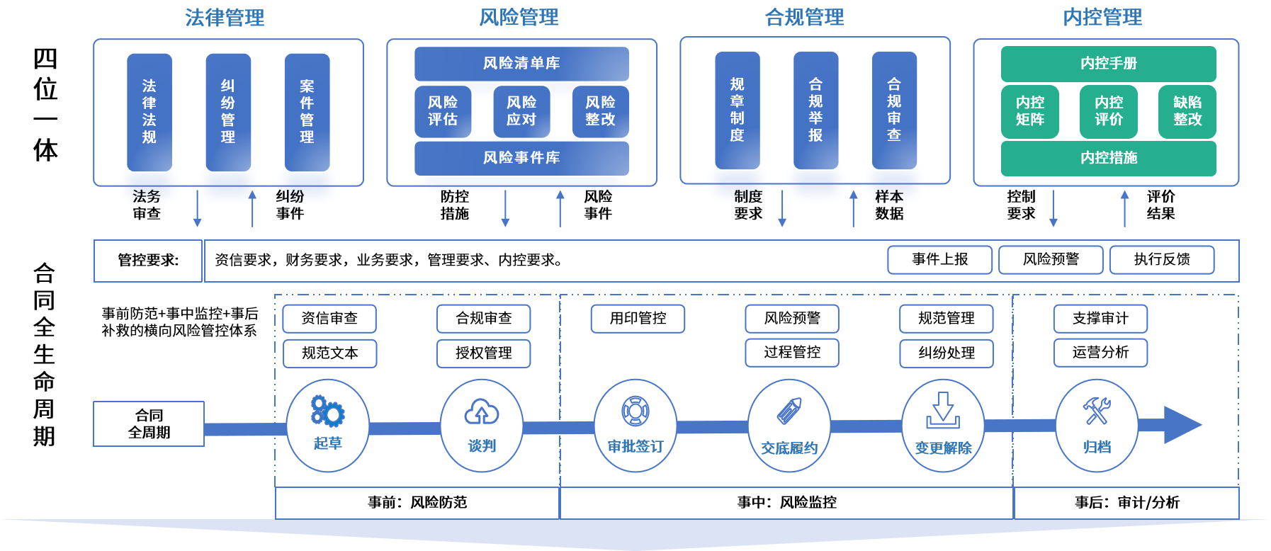 新乡市零风险纺织内控体系(零风险纺织内控体系是什么)