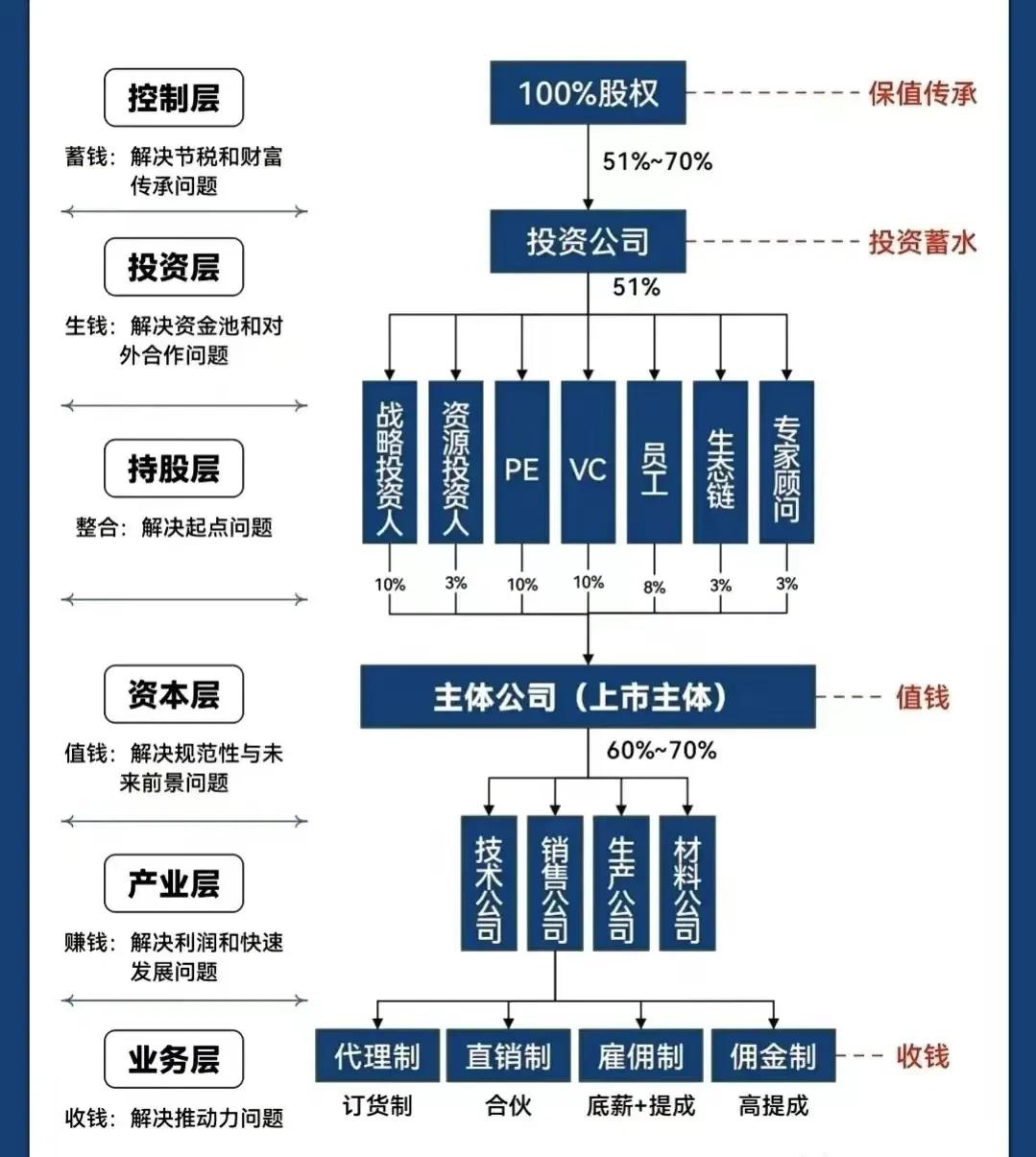新乡市化工股权架构设计(化工股权架构设计方案)