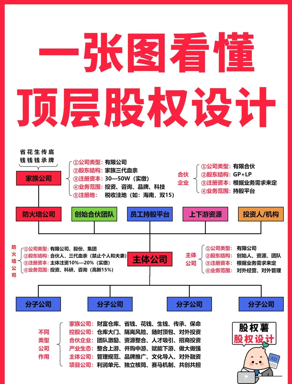 新乡市高回报股权架构设计(高回报投资与理财指南)
