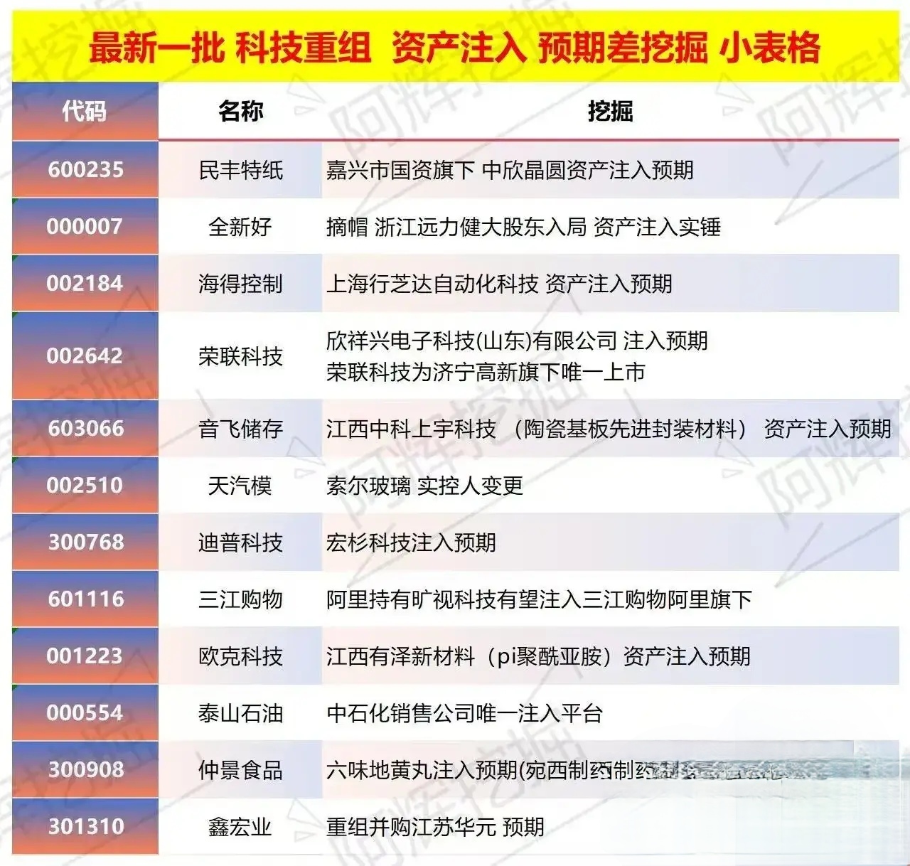 新乡市专业股权重组(股权重组的目的)