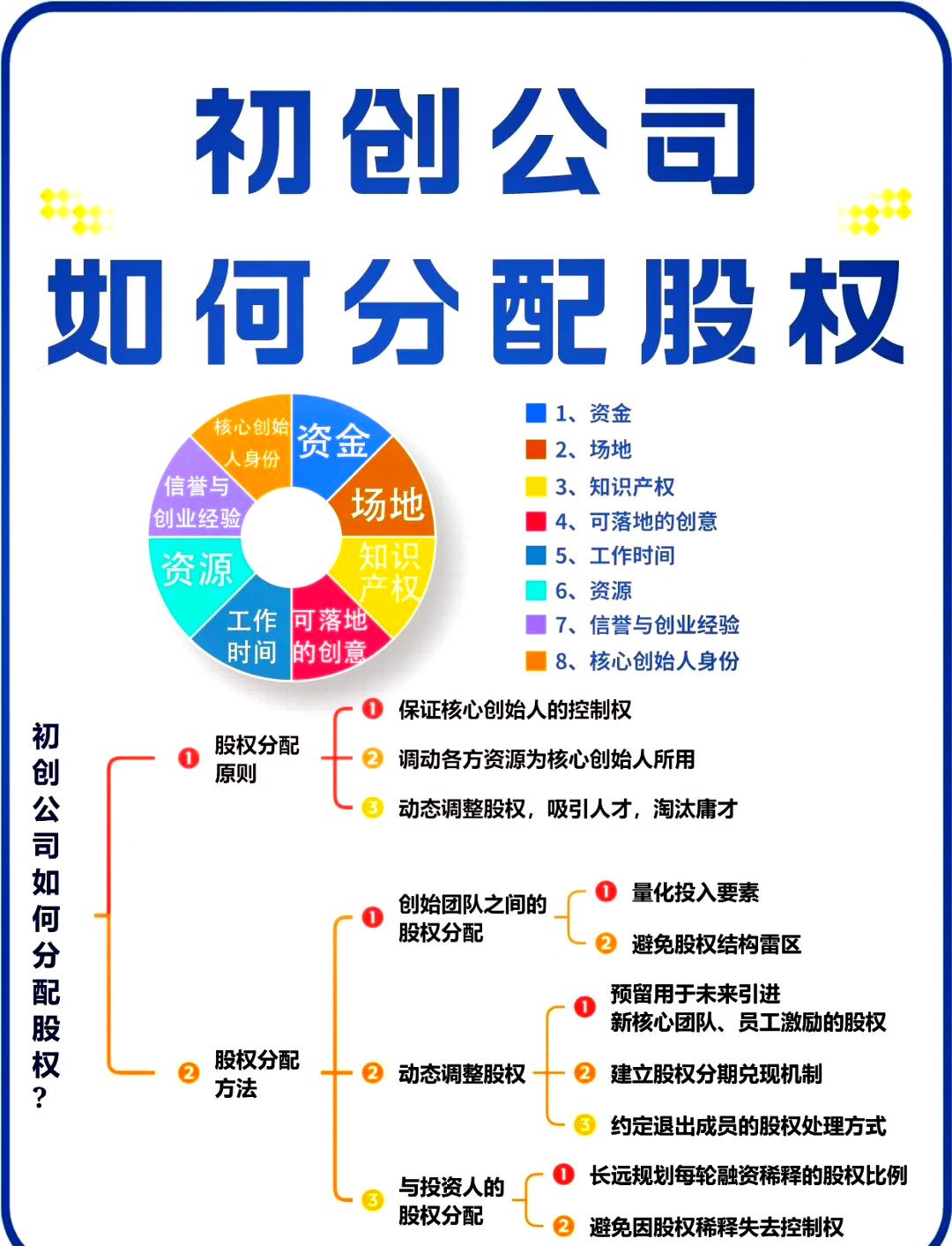 新乡市软件股权激励(股权激励系统八大步骤)