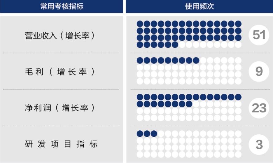 新乡市深度医疗股权设计(深度医疗股权设计分析)