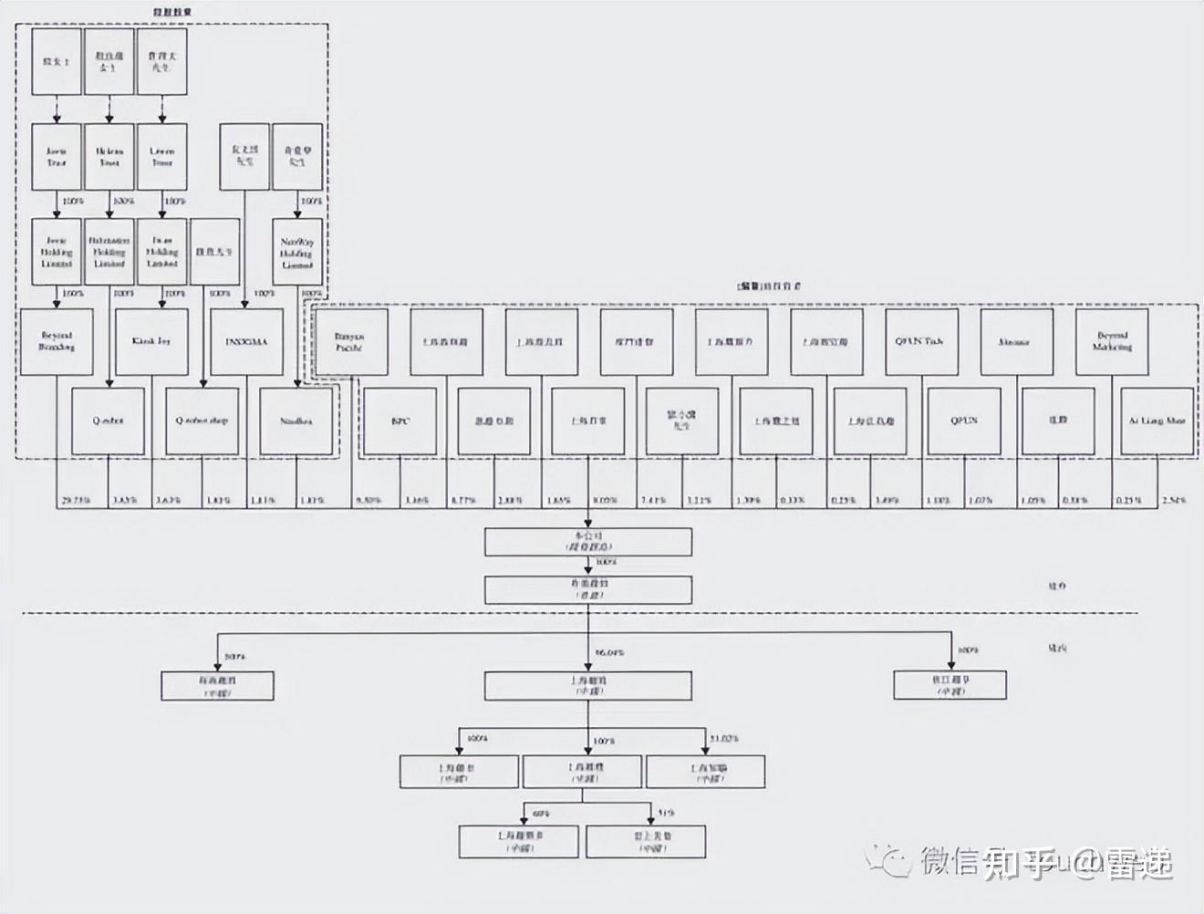 新乡市投票权安排财务优化(投票权类型是什么意思)