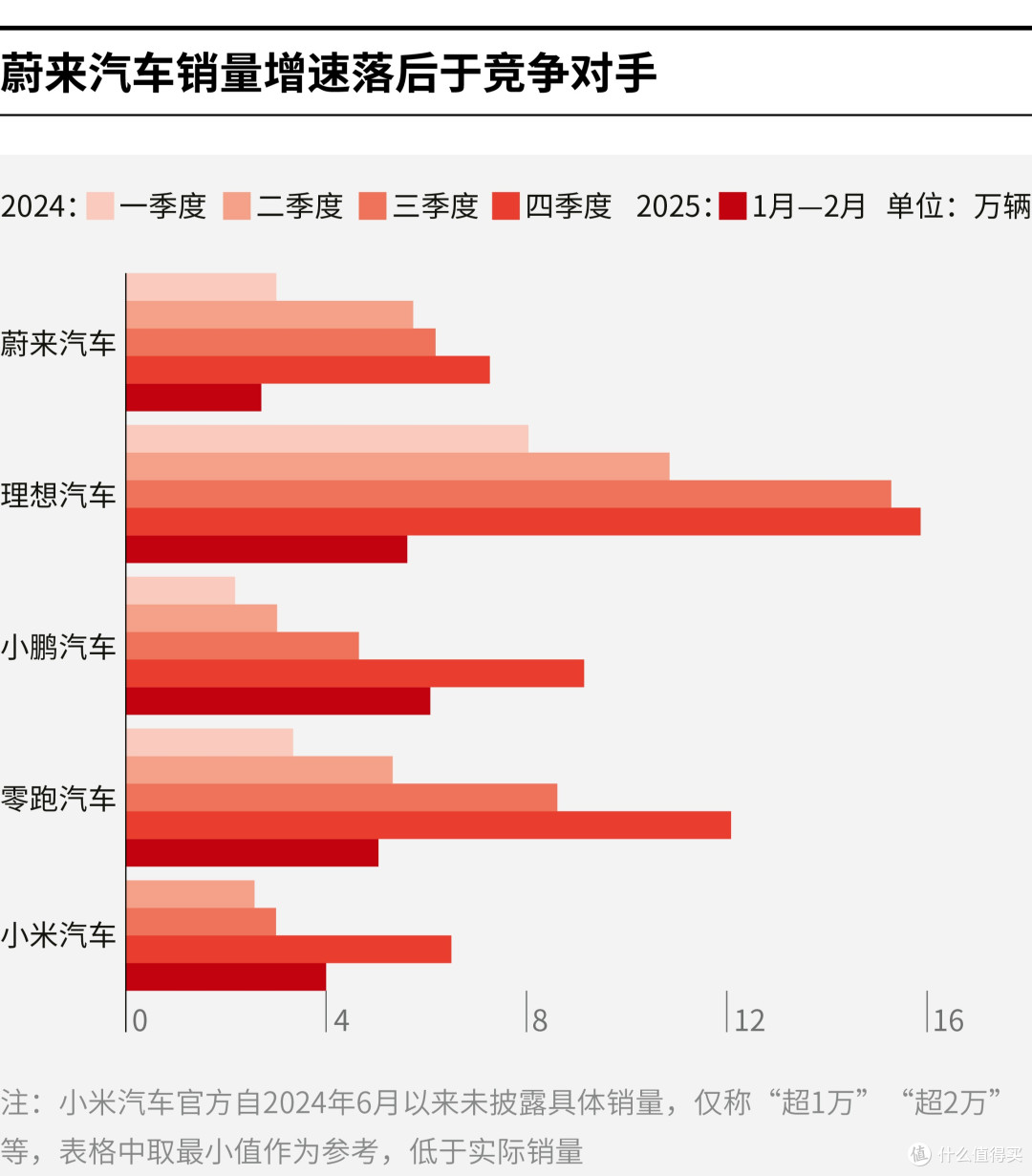 新乡市领先汽车竞争分析(领先汽车竞争分析图)