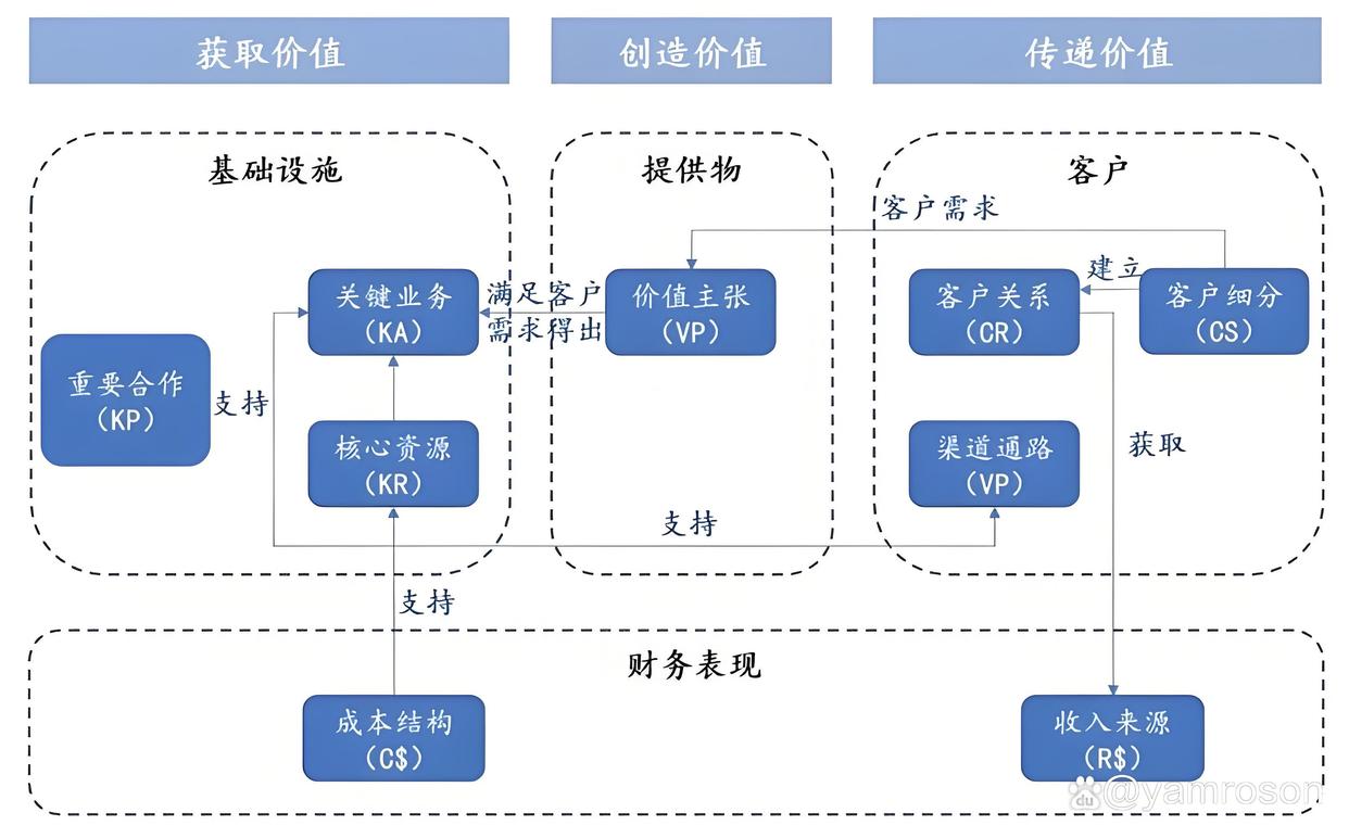 新乡市游戏企业商业模式升级(游戏行业的商业模式有哪些)